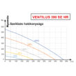 Ventilus 390 SE HR hatékonysága